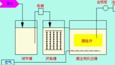 膜生物反應器