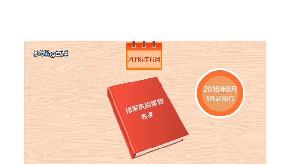 國(guó)家危險(xiǎn)廢物名錄2020版發(fā)布